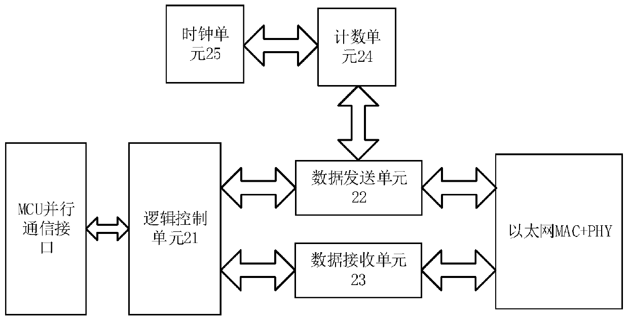 Cascade weight sorting system with delay measurement structure