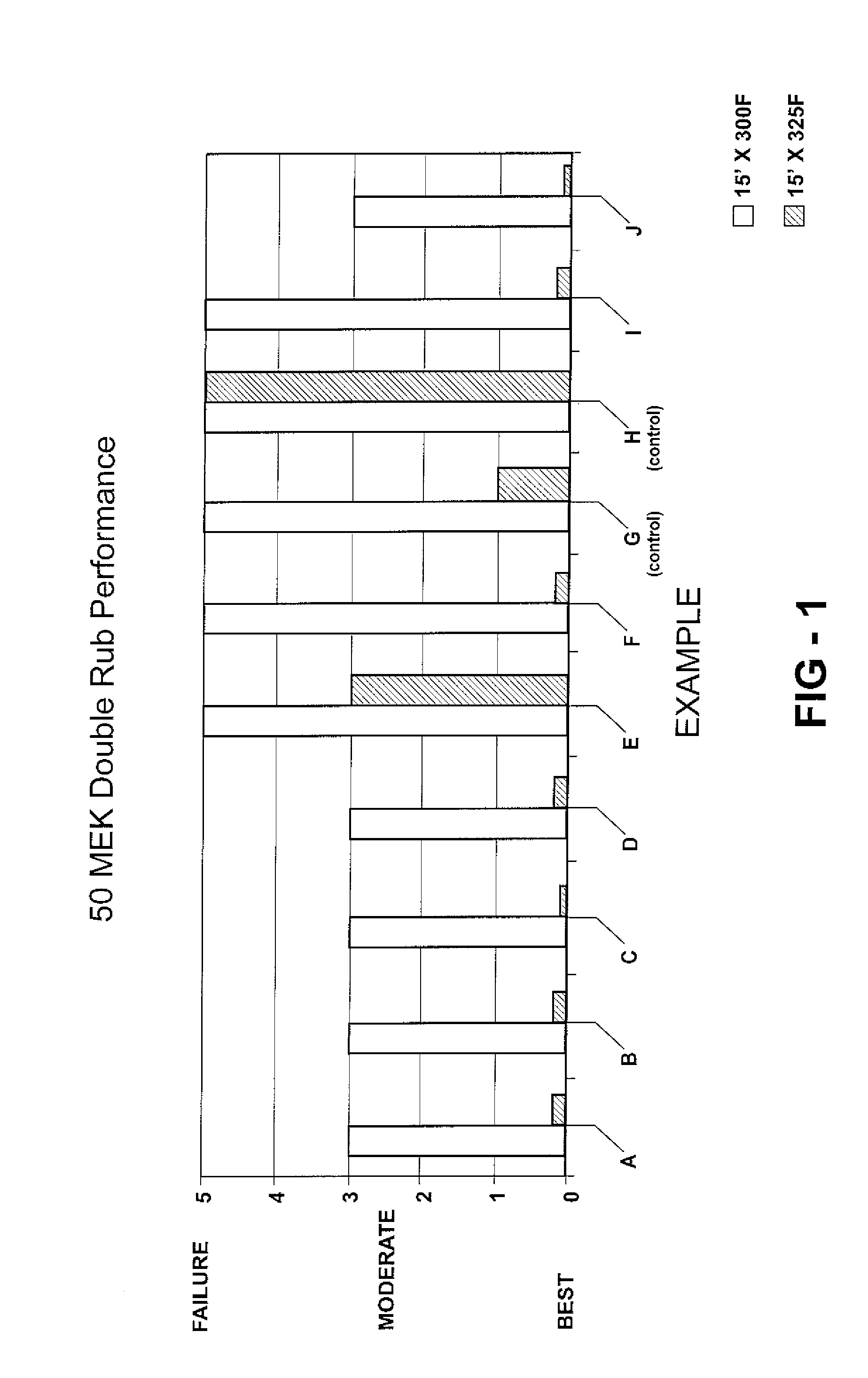 A method of catalyzing a reaction to form a urethane coating and a complex for use in the method
