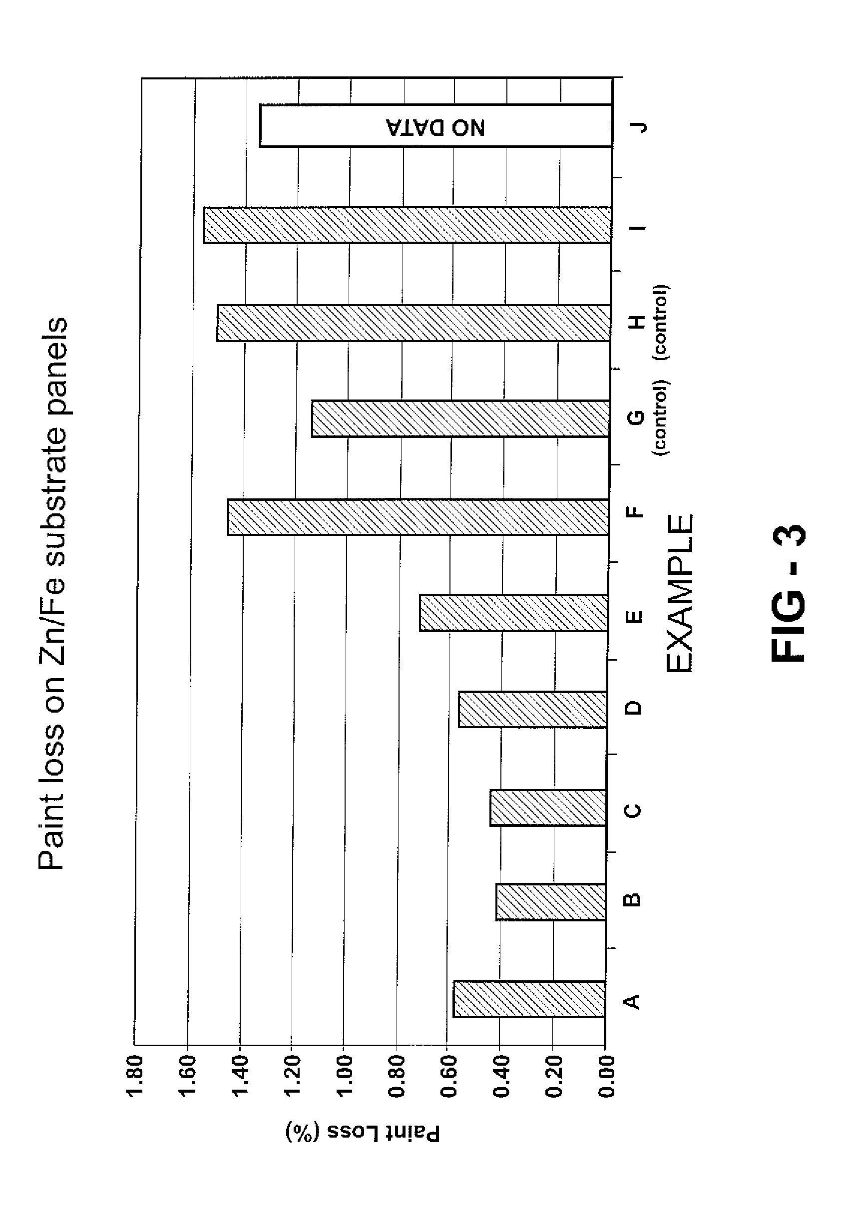A method of catalyzing a reaction to form a urethane coating and a complex for use in the method