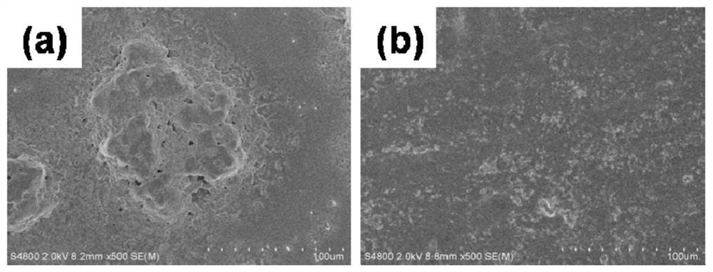 A kind of preparation method of titanium dioxide film based on nanofluid