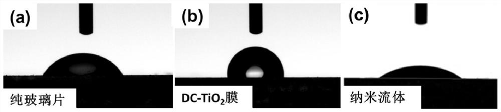 A kind of preparation method of titanium dioxide film based on nanofluid