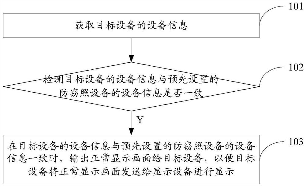 Method and device for detecting connection state of video image line