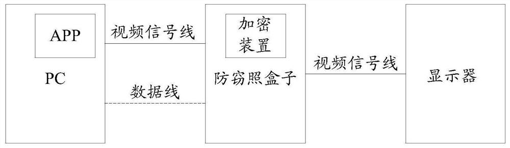 Method and device for detecting connection state of video image line