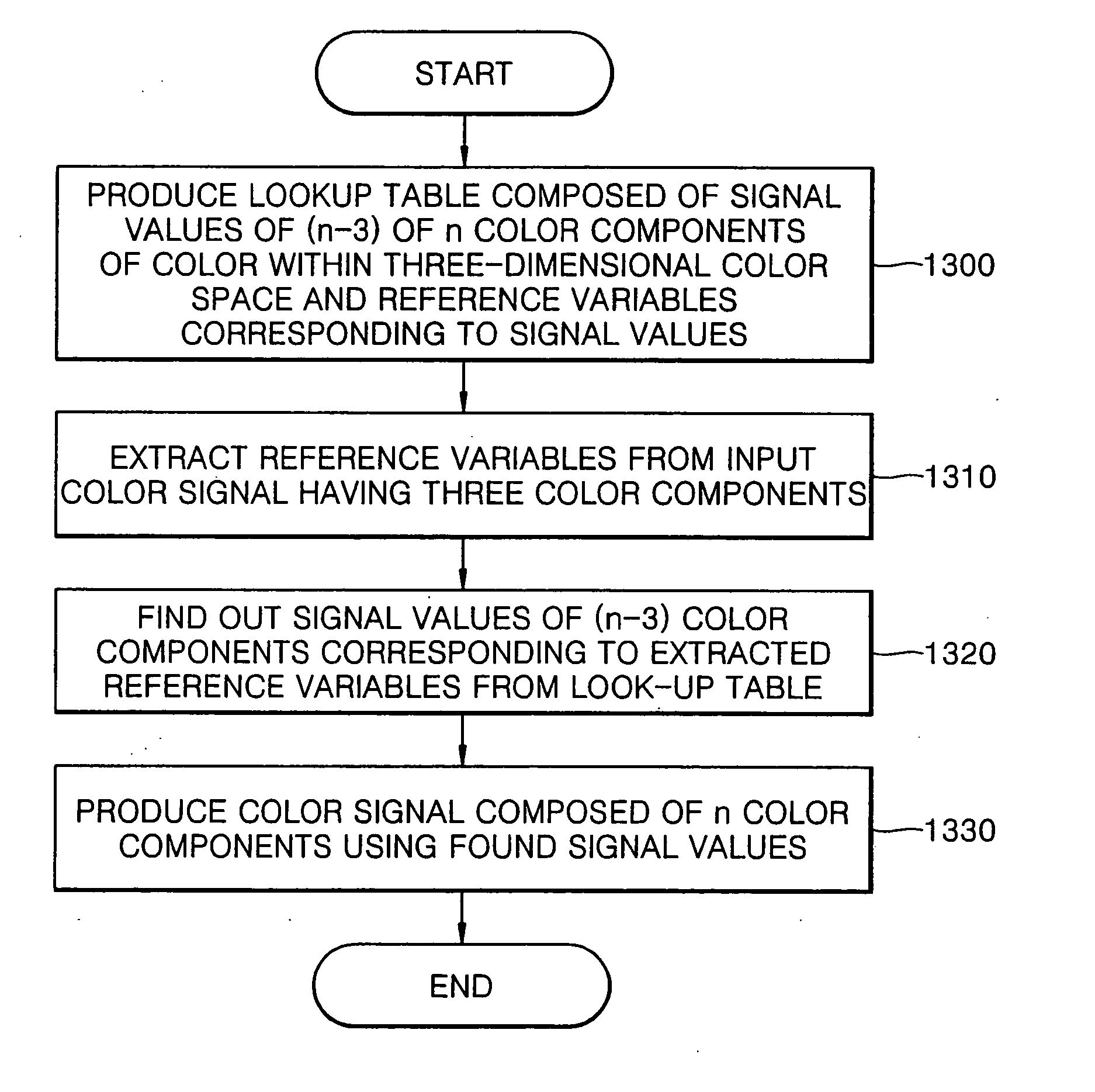 Apparatus and method of transforming three color signals into multi-color signal