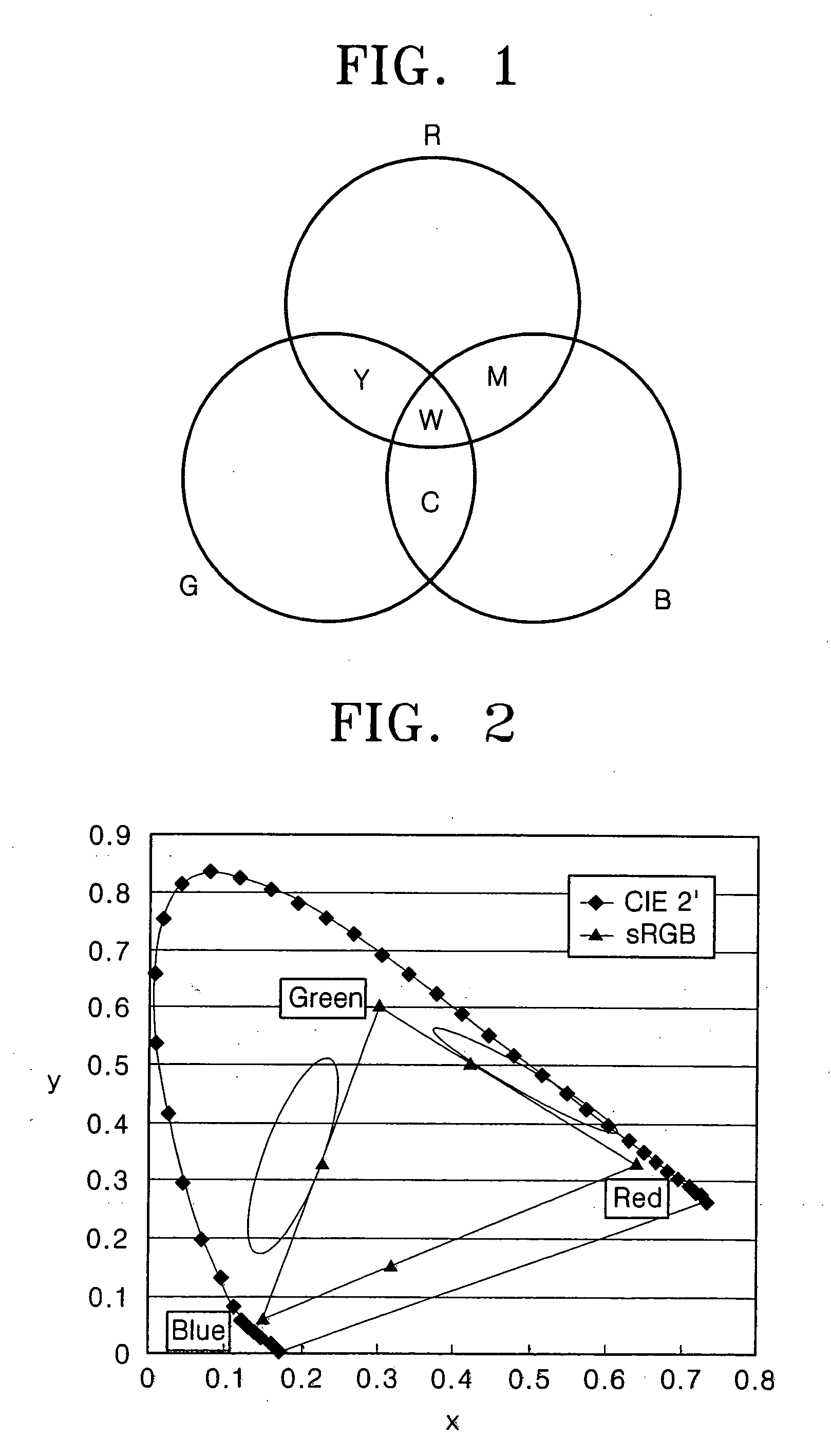 Apparatus and method of transforming three color signals into multi-color signal