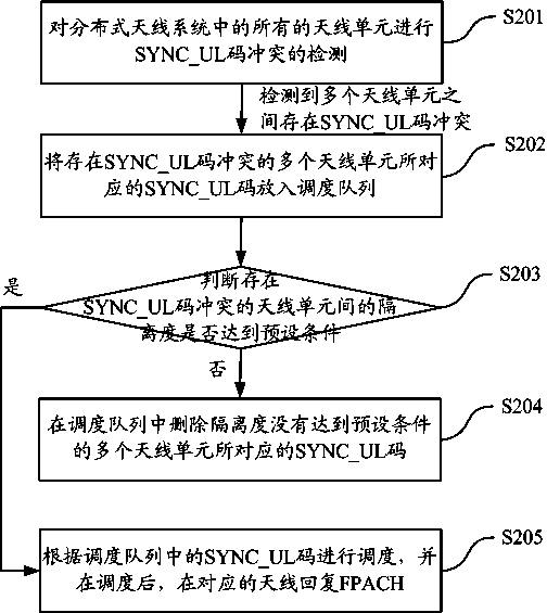 Method and apparatus for processing random access collision