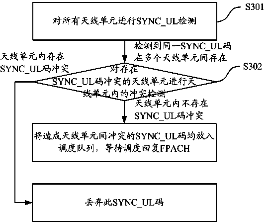 Method and apparatus for processing random access collision