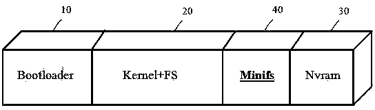 Partition and firmware upgrading method based on minimum operating system