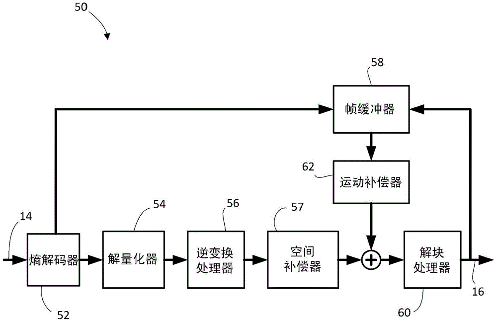 Method and apparatus for contextual collection selection