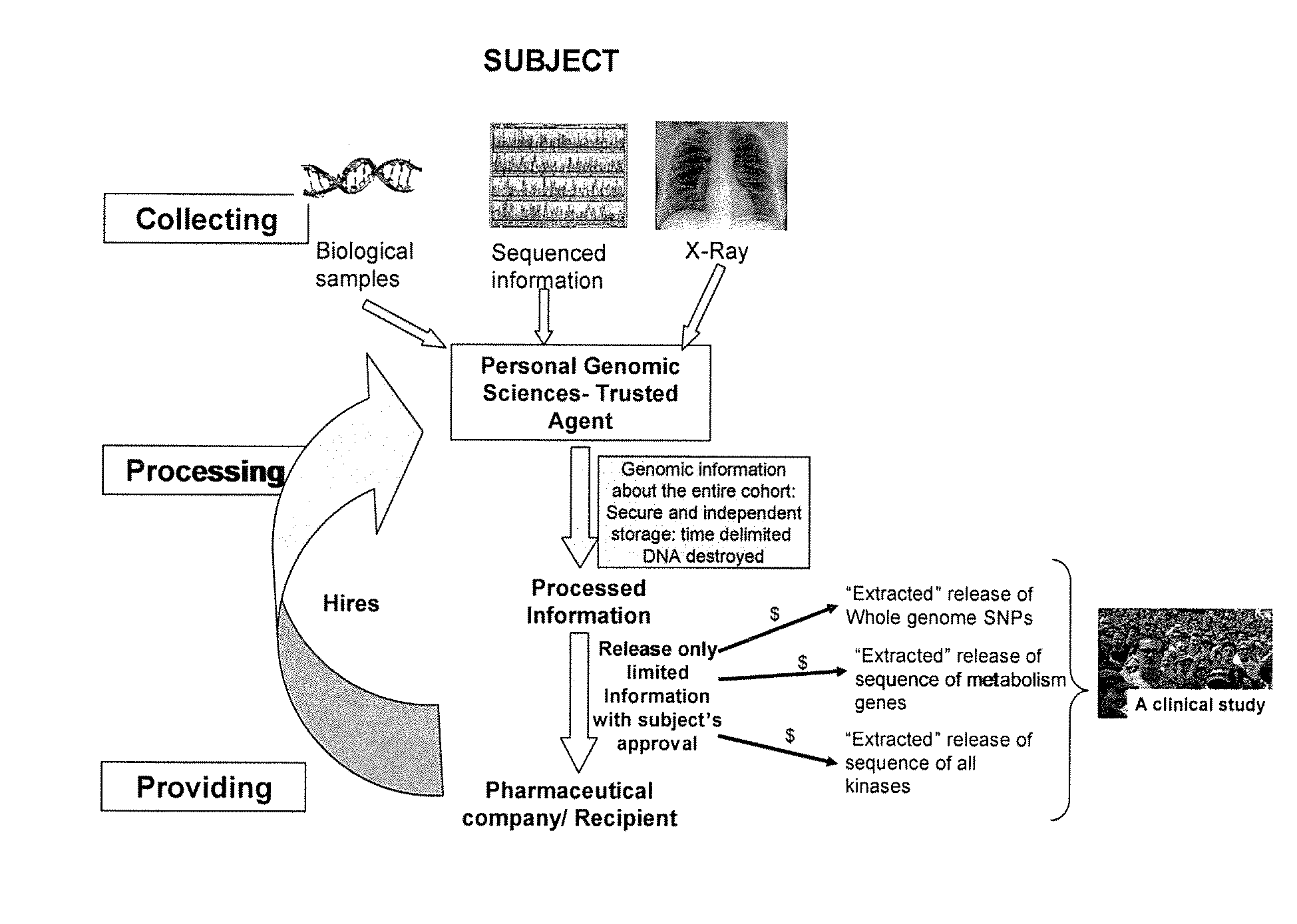 Method of processing genomic information