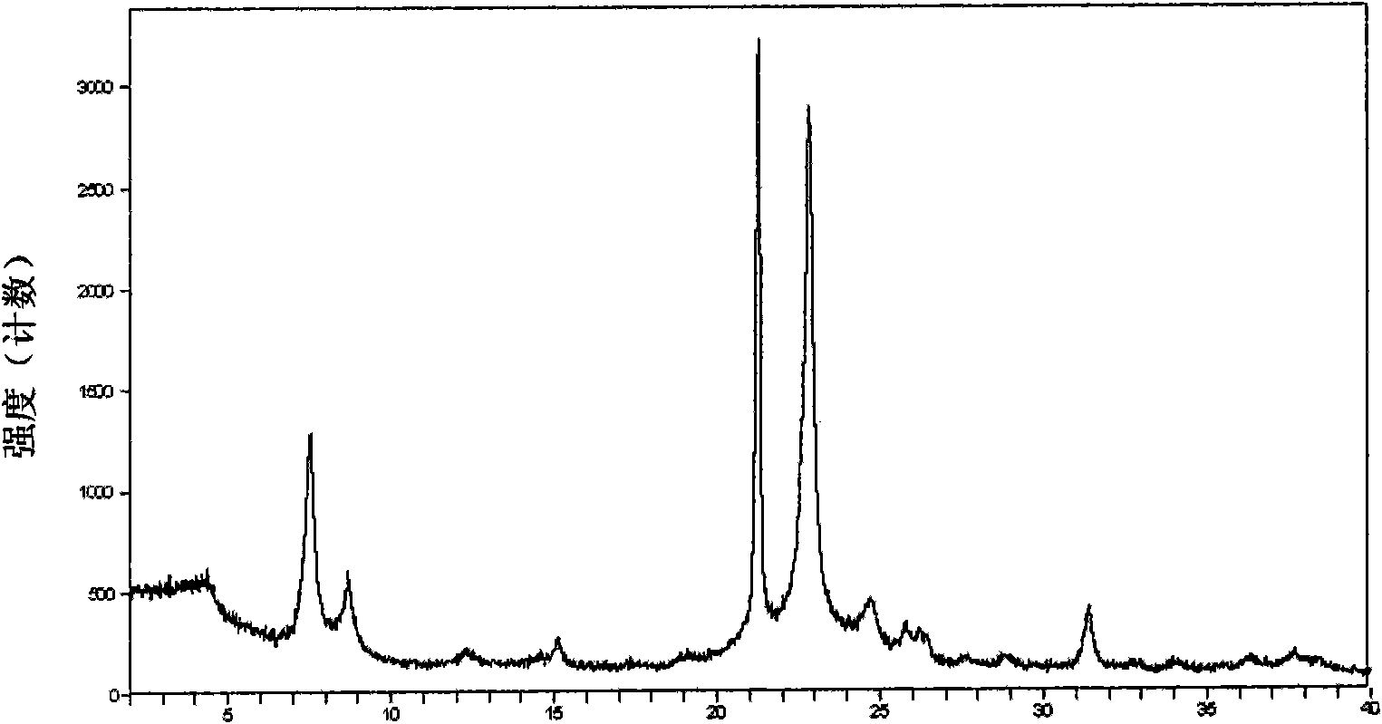 Synthesis of high activity ZSM-48