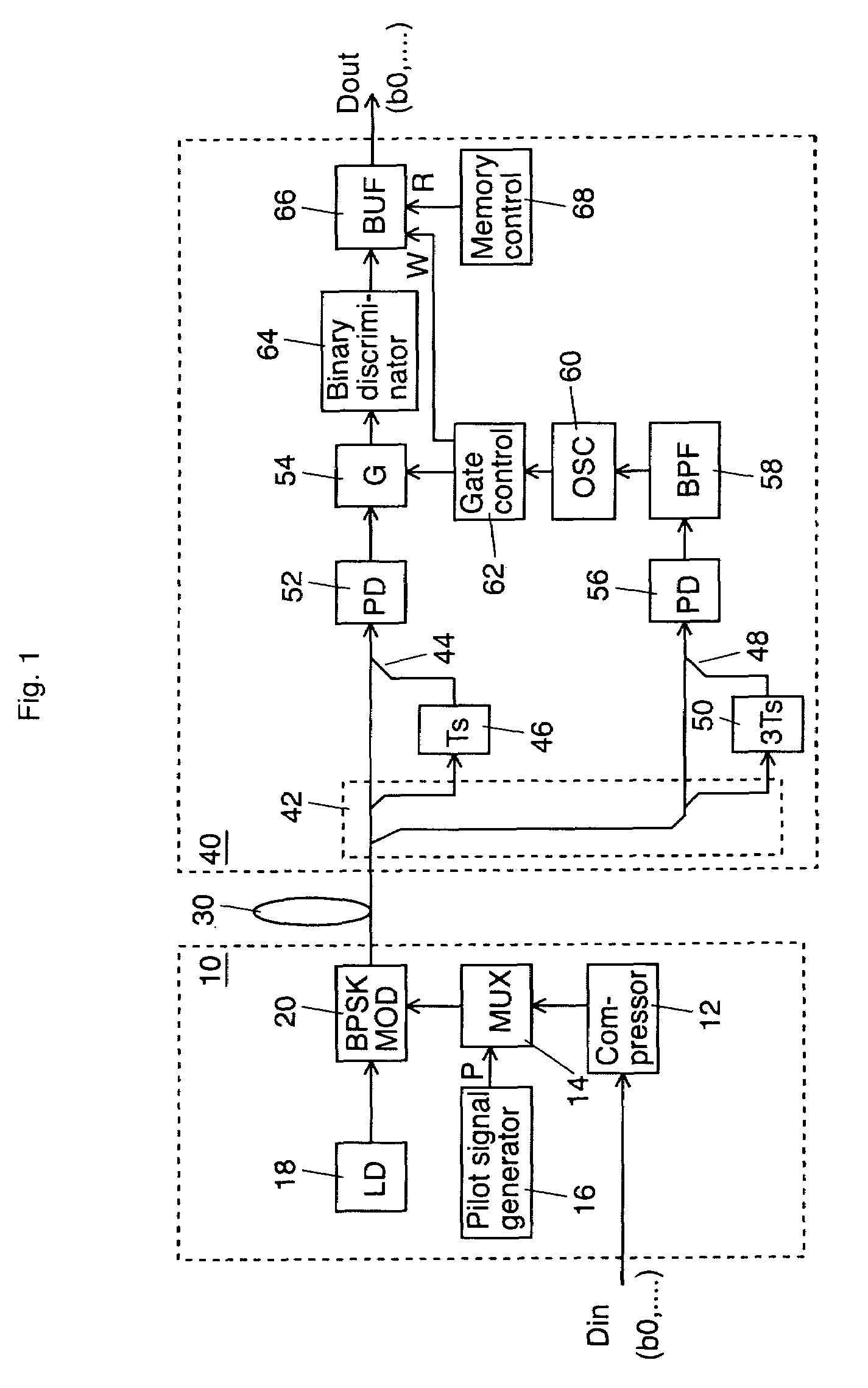 Data transmission method and a system thereof