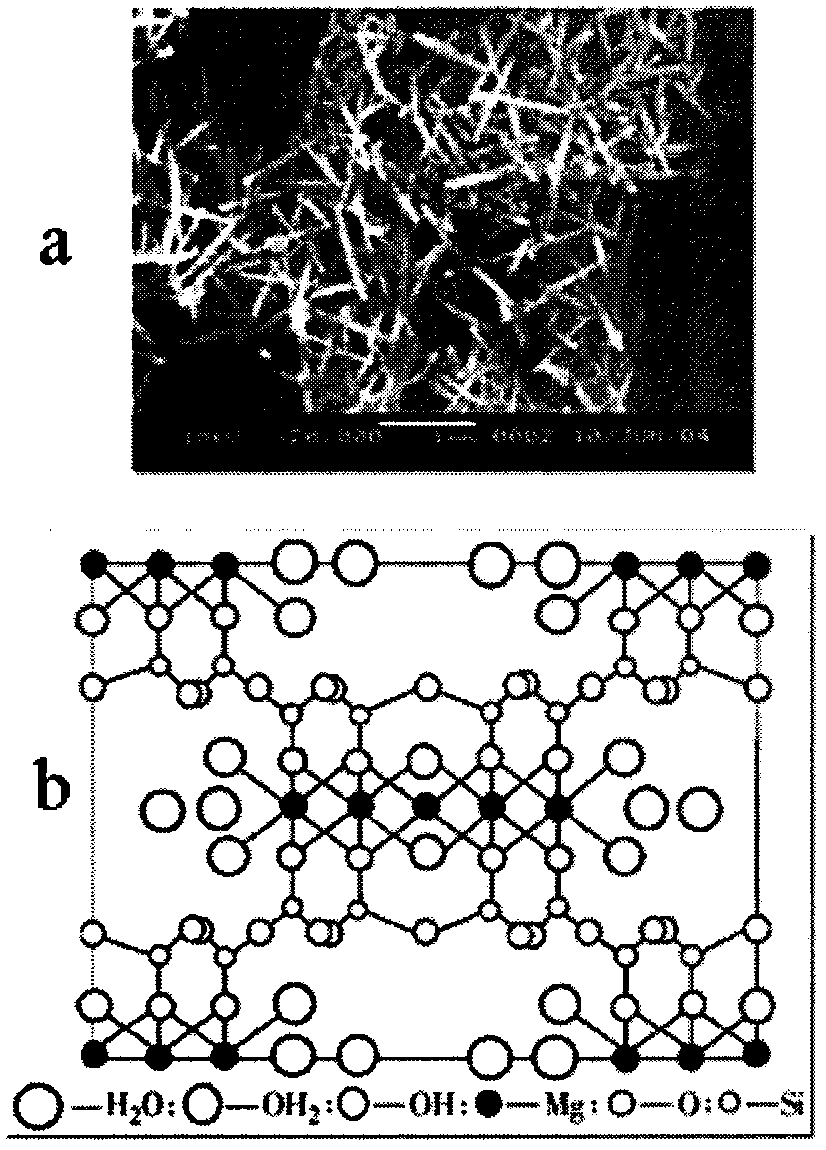 A kind of preparation method of attapulgite modified lignin type polyurethane material