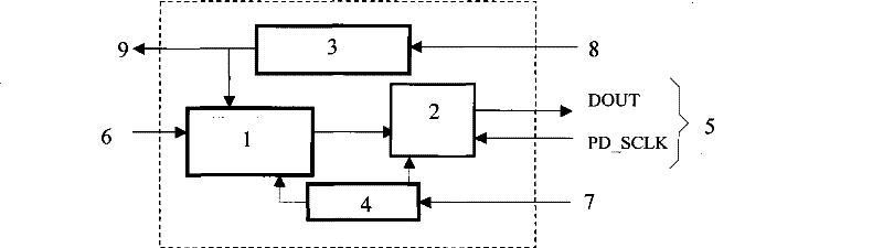 Analog/digital converter with regulated power supply and serial communication line