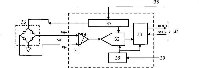 Analog/digital converter with regulated power supply and serial communication line