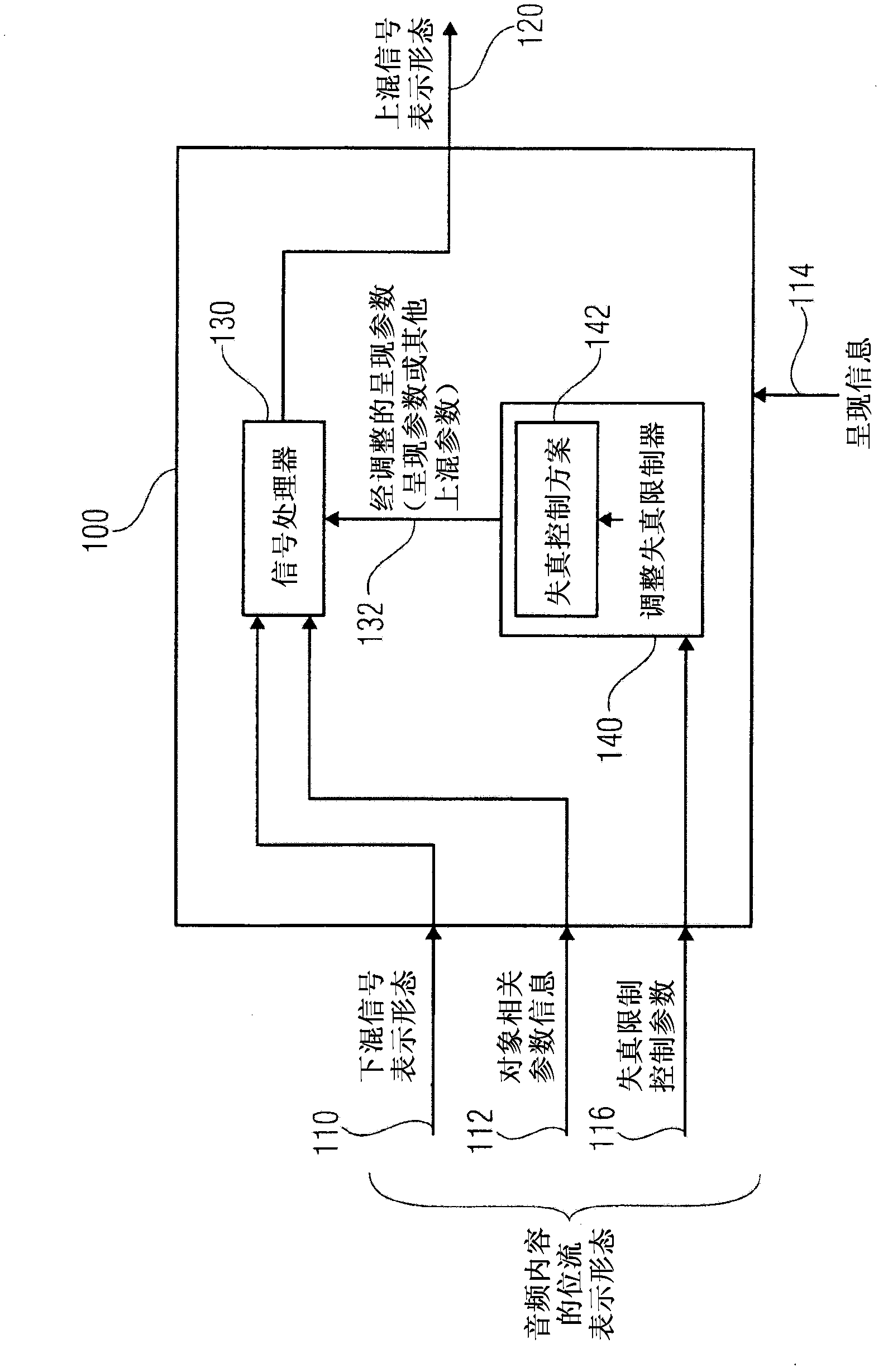 Apparatus for providing an upmix signal representation on the basis of a downmix signal representation, apparatus for providing a bitstream representing a multichannel audio signal, methods, computer program and bitstream using a distortion control signaling