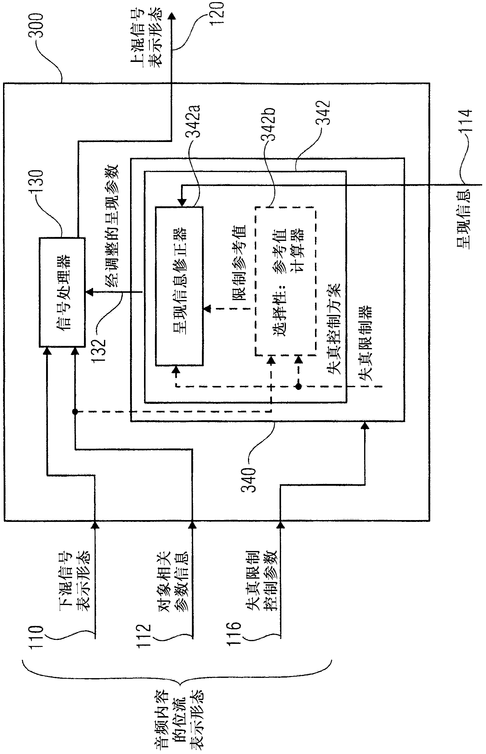Apparatus for providing an upmix signal representation on the basis of a downmix signal representation, apparatus for providing a bitstream representing a multichannel audio signal, methods, computer program and bitstream using a distortion control signaling