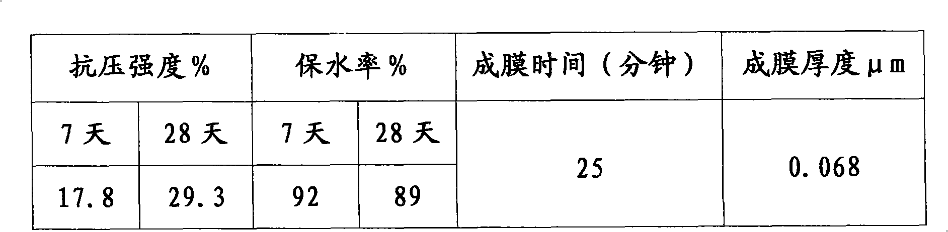 Concrete curing agent and preparation method thereof