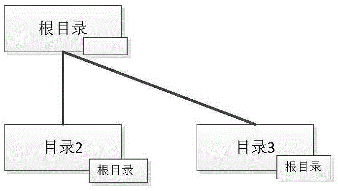 Repairing method and device of file system directory tree
