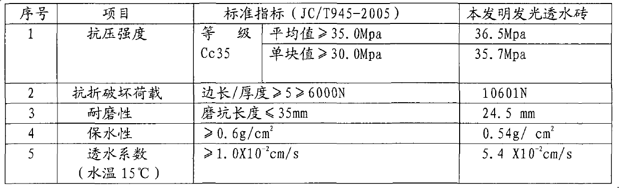 Light-emitting particles and preparation method and application thereof