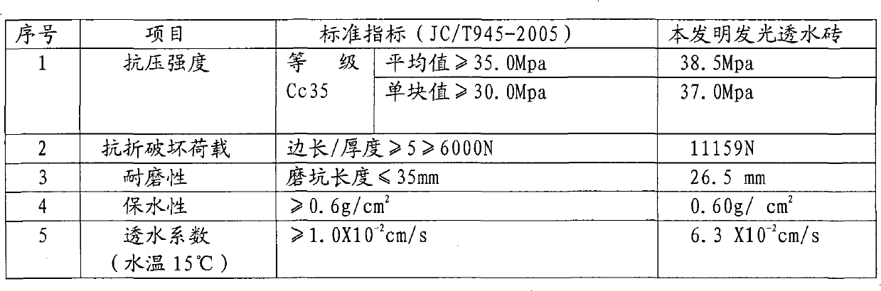 Light-emitting particles and preparation method and application thereof