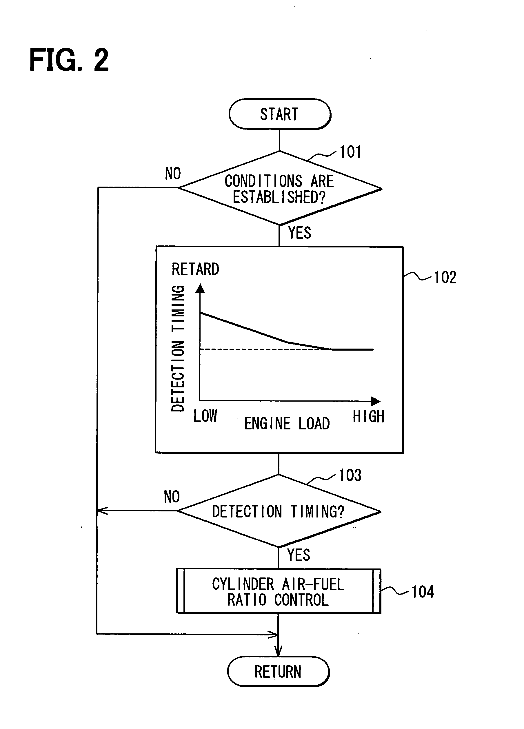 Cylinder air-fuel ratio controller for internal combustion engine