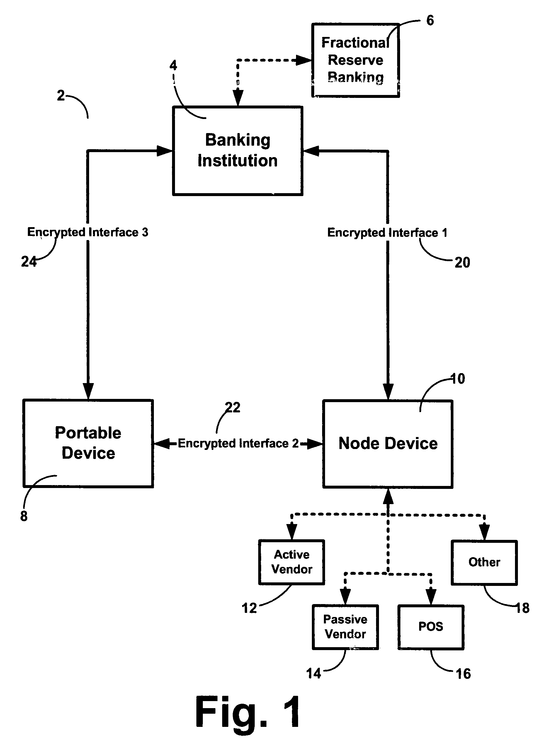 Method, system and apparatus for increasing the deposit-based assets of banking institutions subject to fractional-reserve banking
