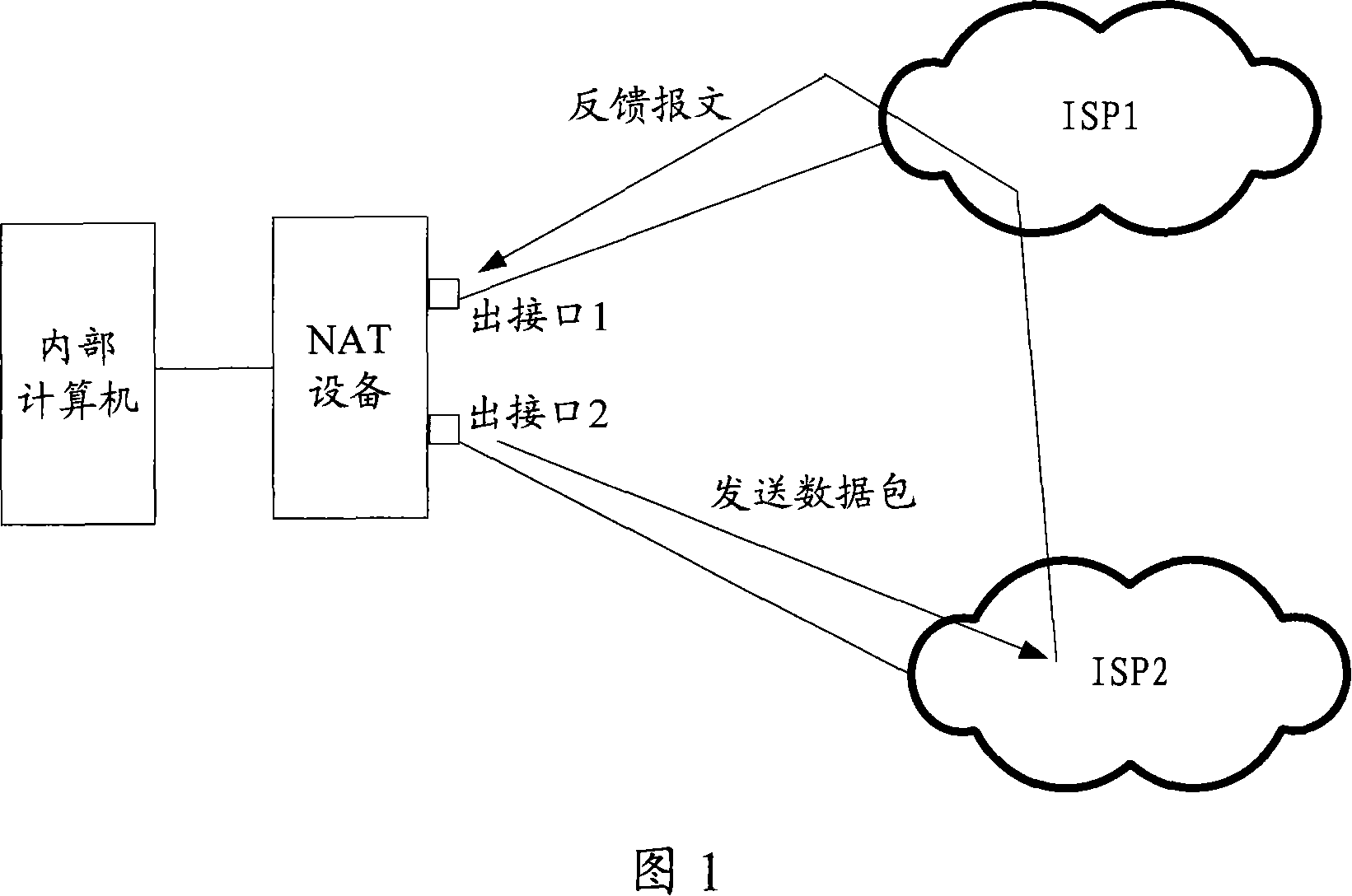 Network address converting attribute self-adaptive method and apparatus