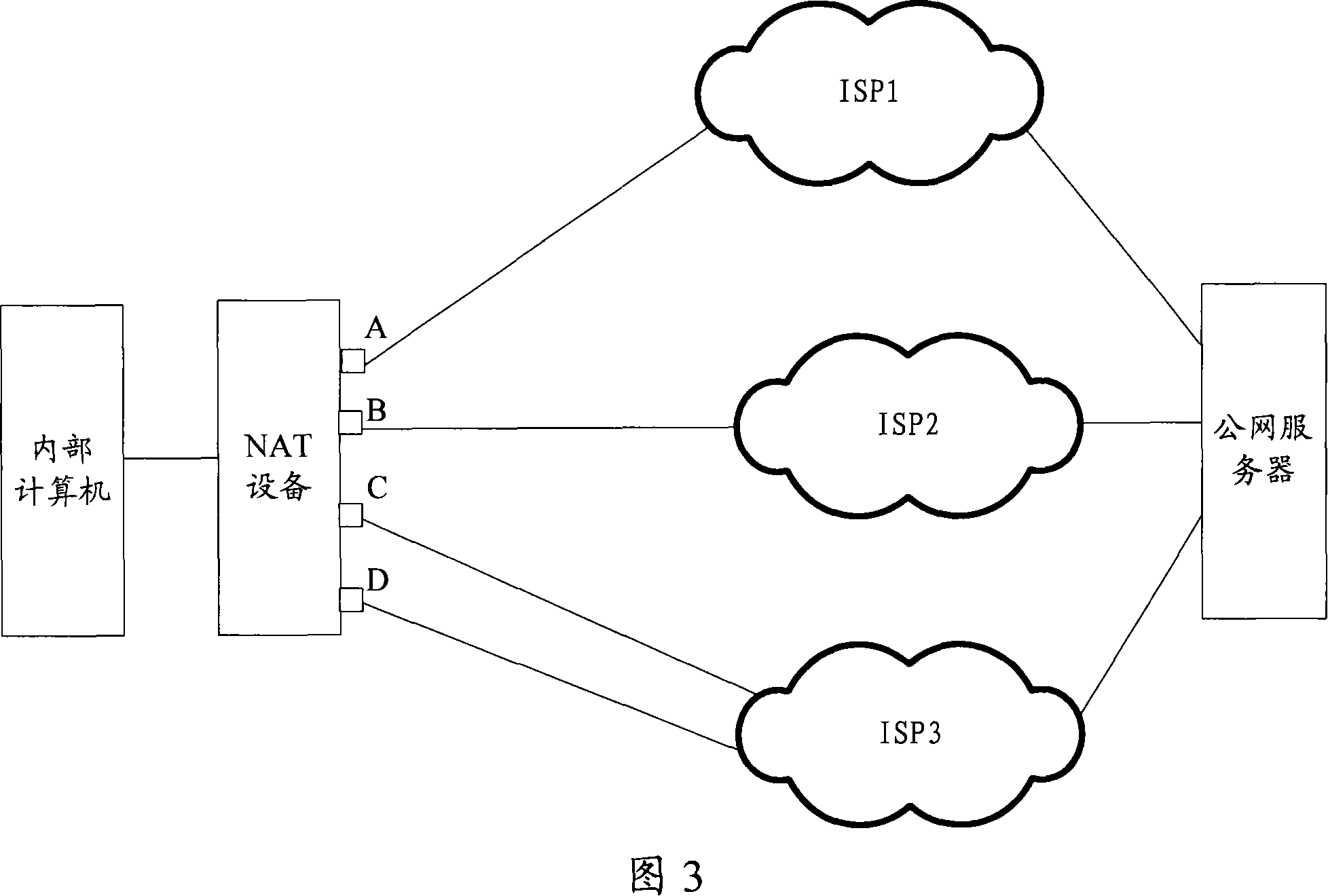 Network address converting attribute self-adaptive method and apparatus