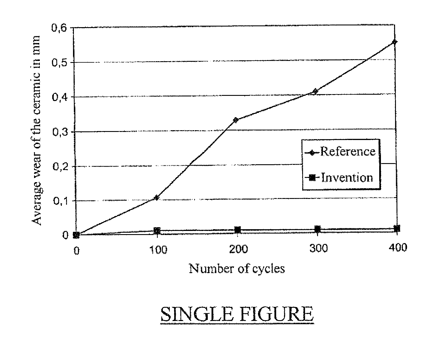 Process for the preparation of a sintered ceramic, ceramic thus obtained and spark plug comprising it