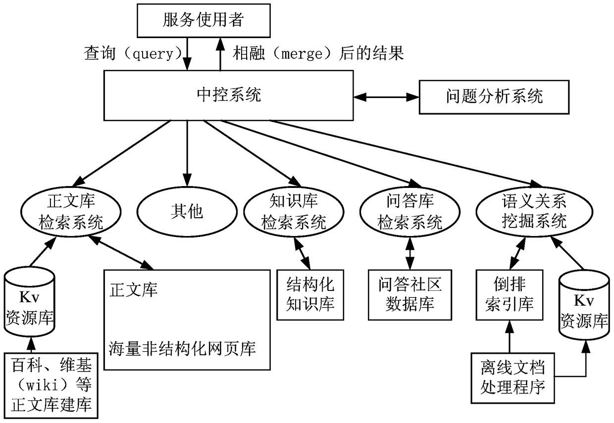 Method and system for realizing intelligent question answering