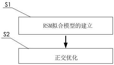 A Multi-objective Optimal Design Method for Electric Motor Based on RSM