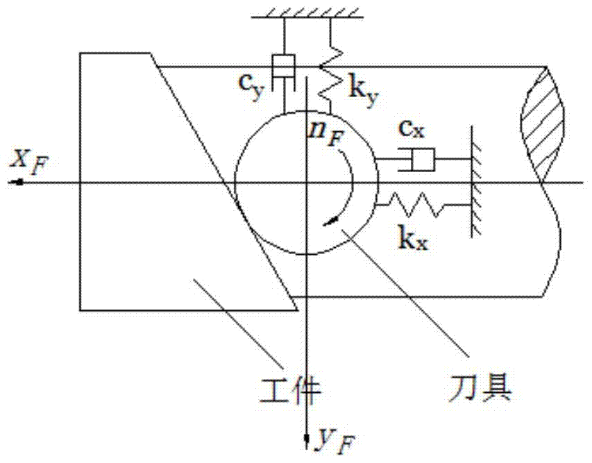 A 3D Stability Modeling Method for Orthogonal Turning and Milling of Helical End Mills