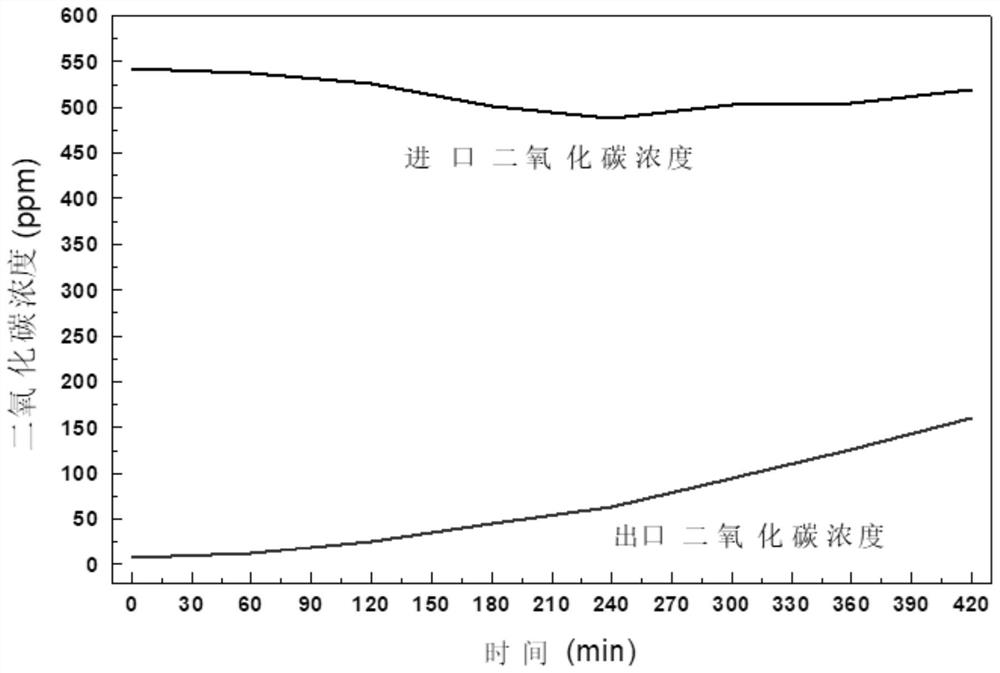 Renewable nano-porous adsorption material for removing carbon dioxide and preparation method of renewable nano-porous adsorption material
