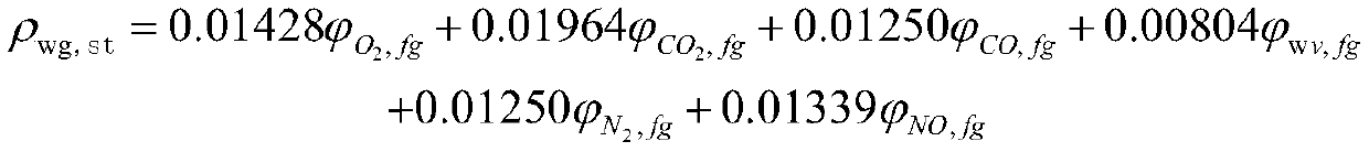 Gas turbine set waste heat boiler flue gas flow calculation method