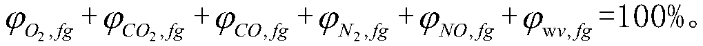 Gas turbine set waste heat boiler flue gas flow calculation method