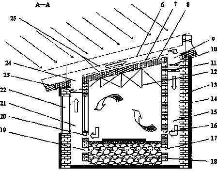 Solar thermosyphon ventilation and heat storage heating system