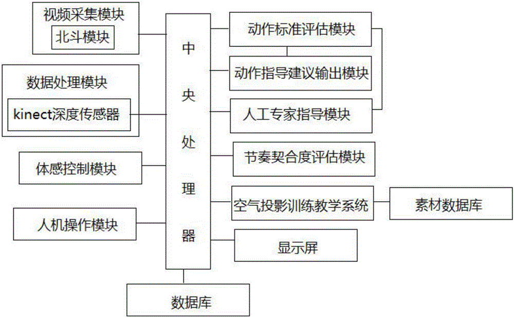 Simplified twenty-four type Tai chi chuan comprehensive training system