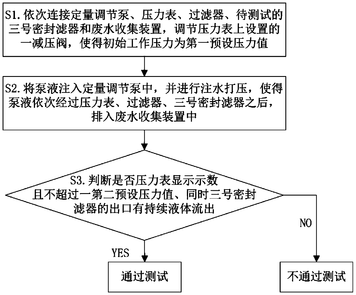 Test method, system and device for seal filter of main pump III