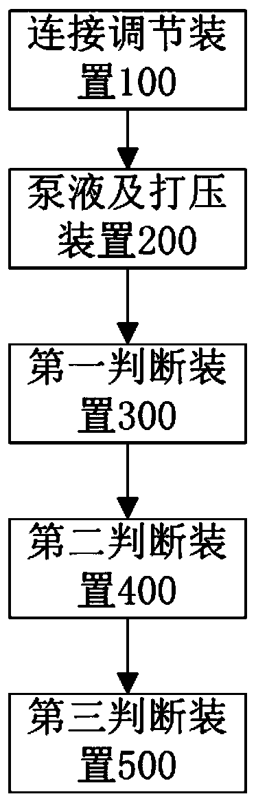 Test method, system and device for seal filter of main pump III