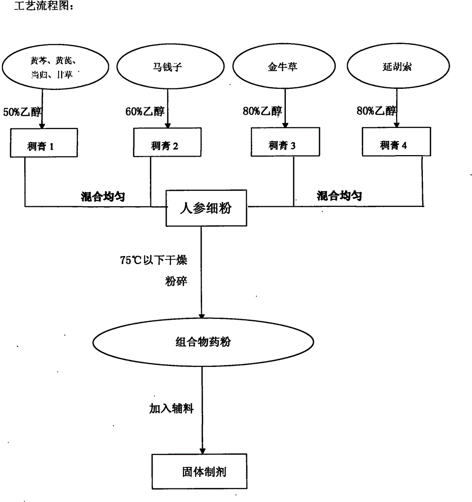 A traditional Chinese medicine composition for treating tobacco craving and drug addiction and a preparing method thereof