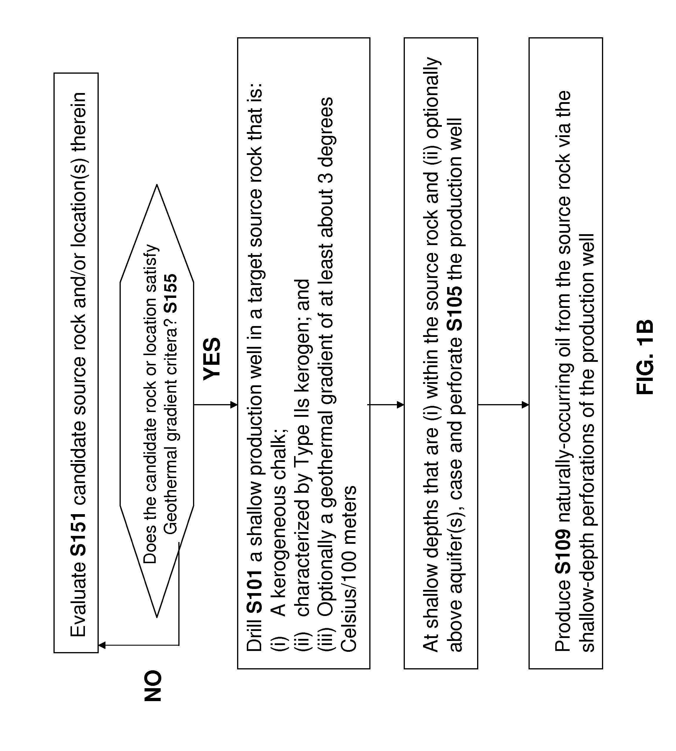 Method and apparatus for producing unconventional oil at shallow depths