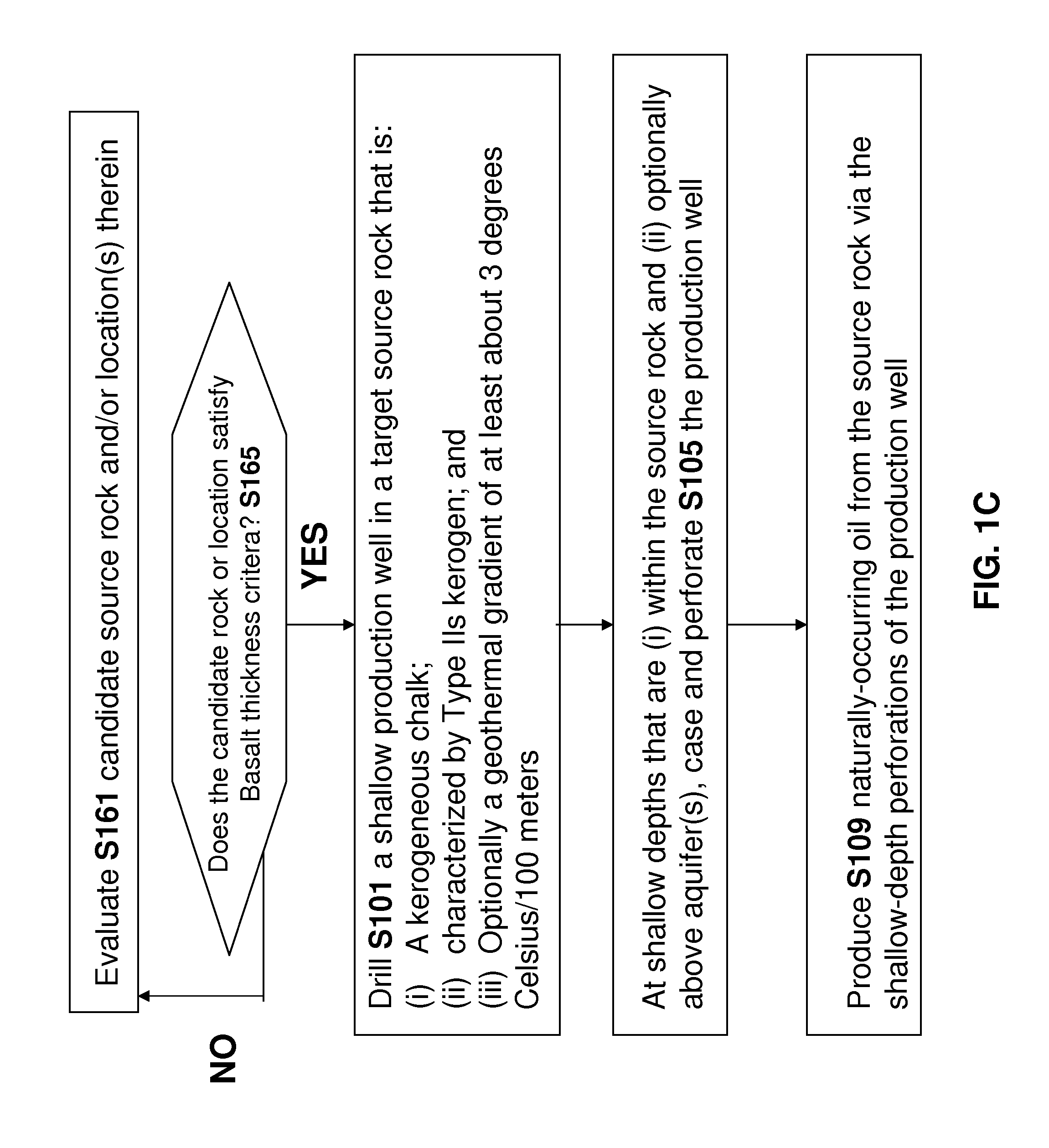Method and apparatus for producing unconventional oil at shallow depths