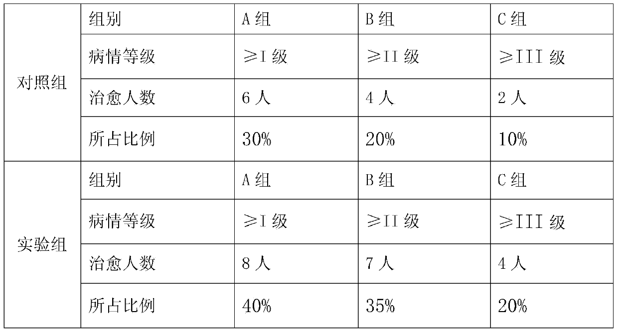 Traditional Chinese medicinal preparation for treating spinal tuberculosis and preparation method thereof