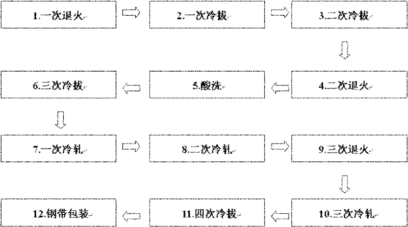 Method for manufacturing steel strip for central cooling tube and method for winding cooling tube