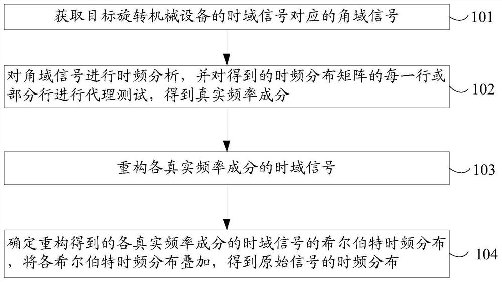 A Time-varying Frequency Feature Extraction Method for Rotating Machinery Signals