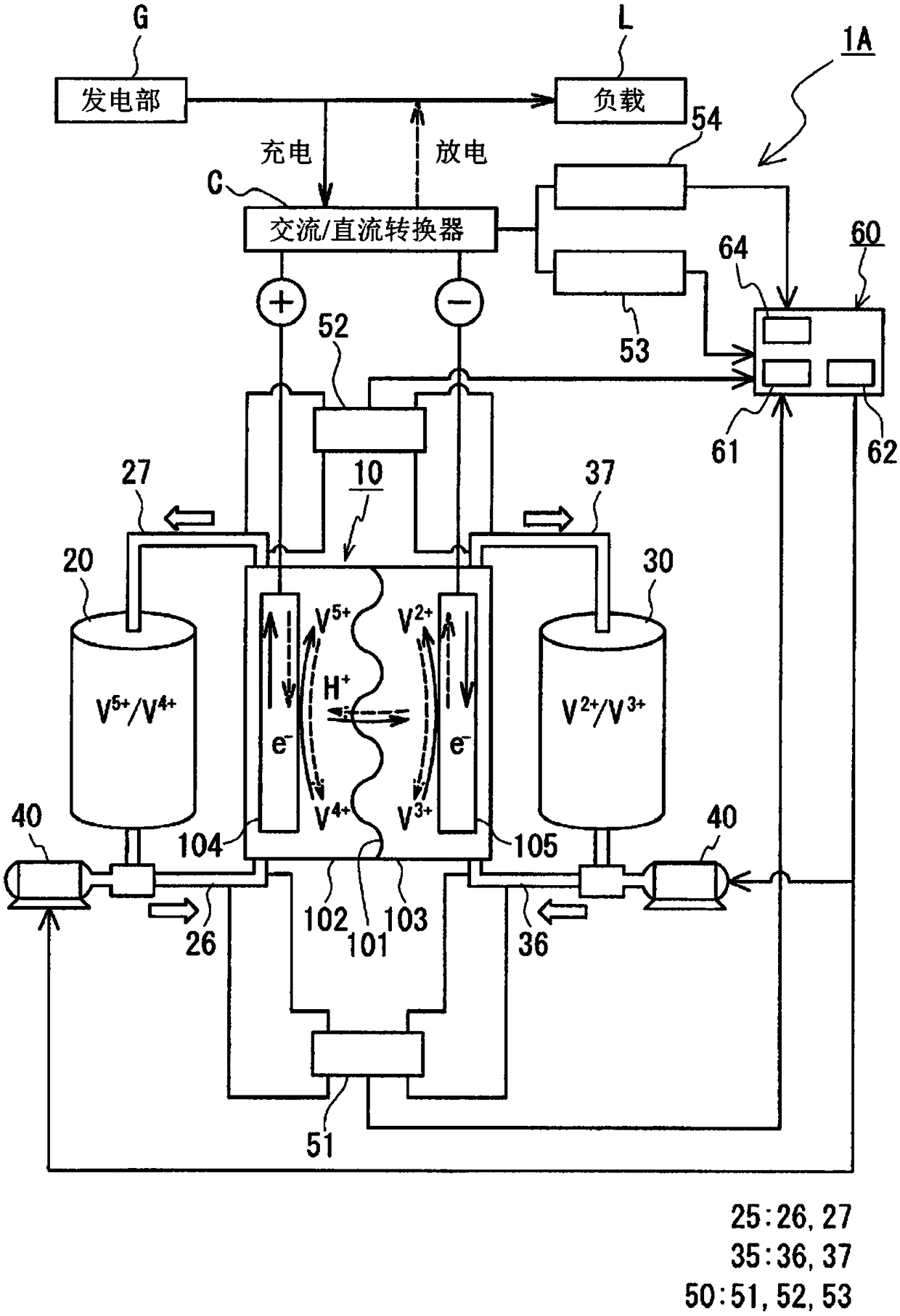 Redox flow battery system and method of operation of the redox flow battery