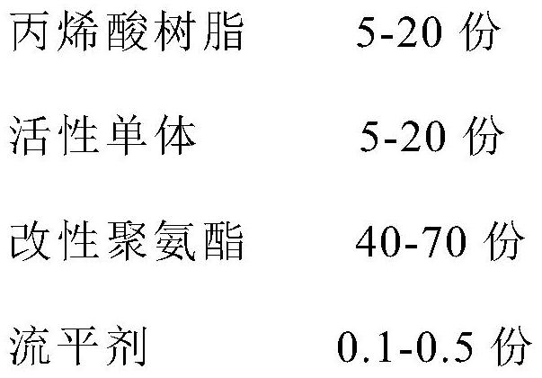 Temporary protective coating demoulded by redox