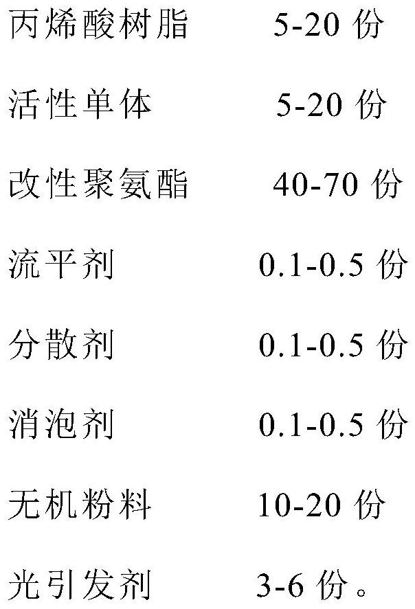 Temporary protective coating demoulded by redox