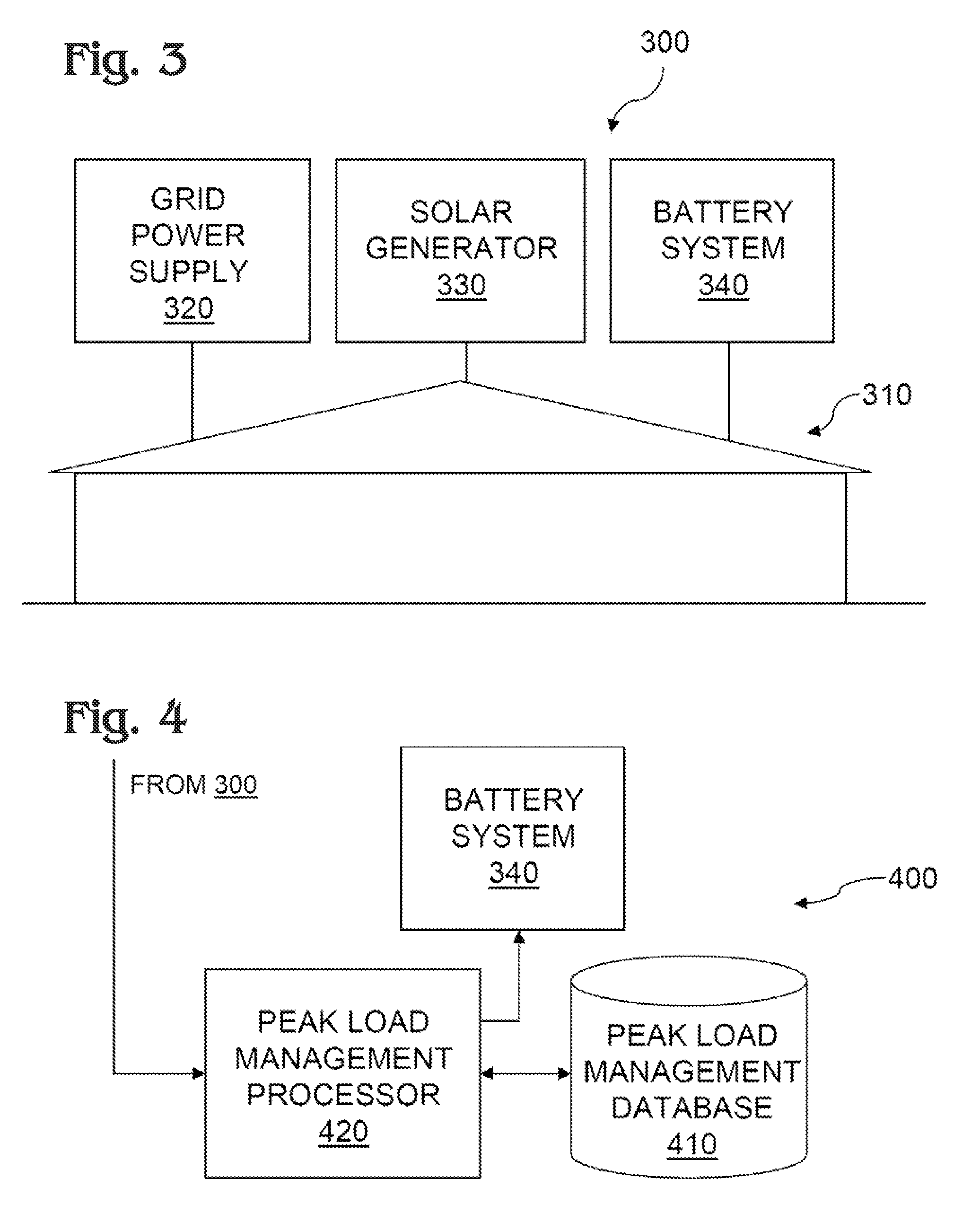 Method and system for reducing peak load charge on utility bill using target peak load and countermeasures